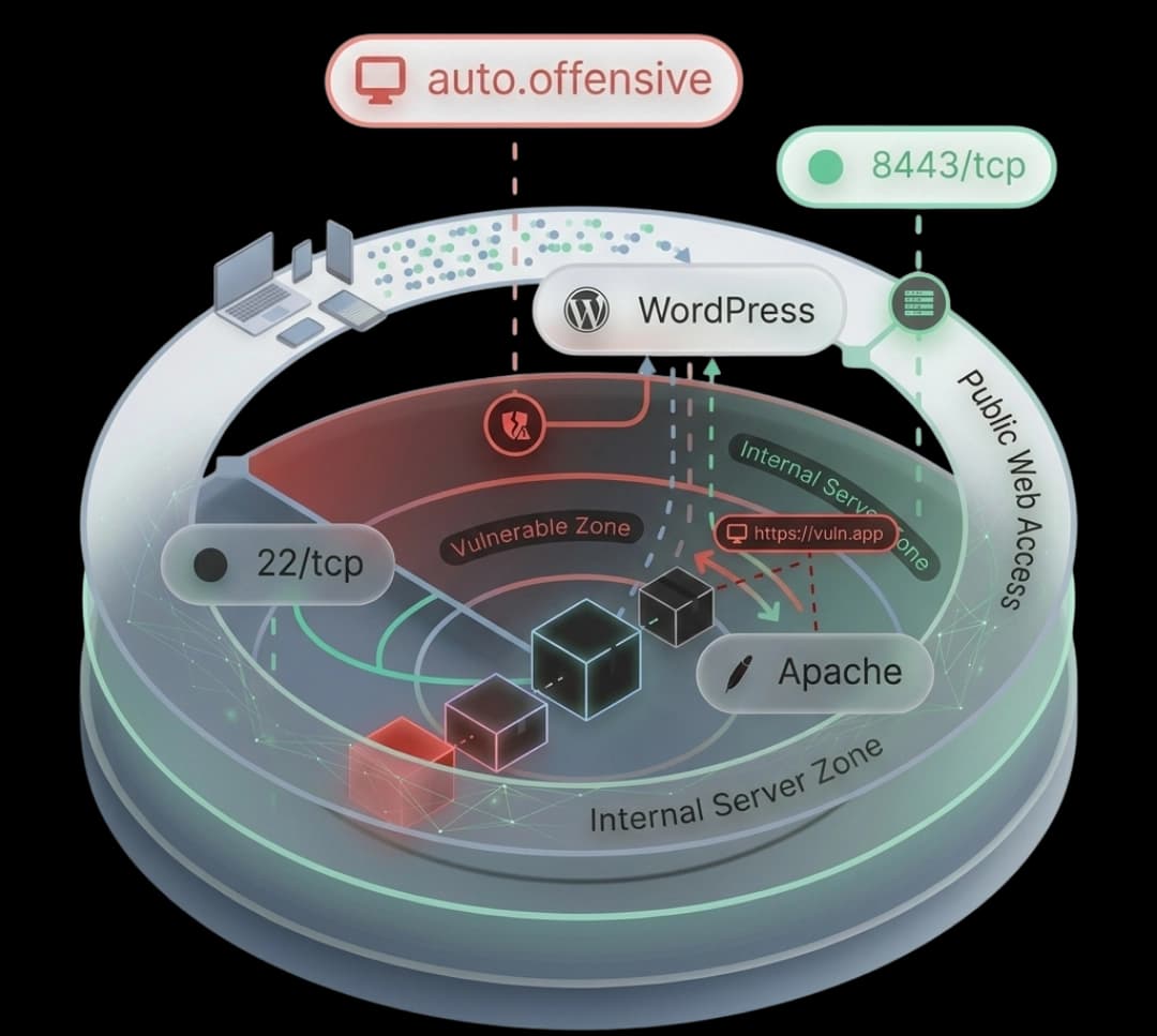 Attack Surface Mapping